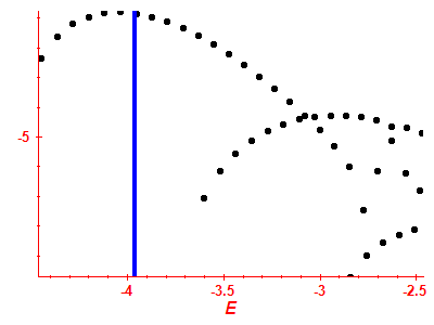 Strength function log